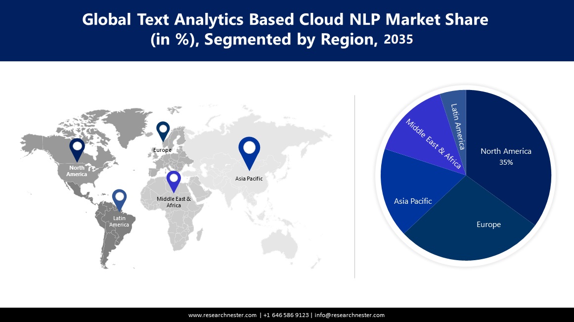 Text Analytics Based Cloud NLP Market size